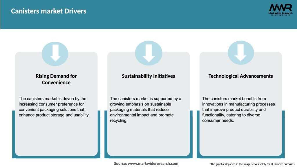 Canisters market Drivers