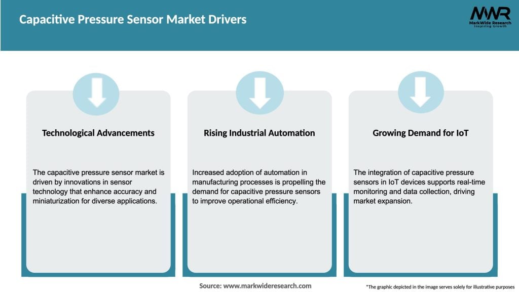 Capacitive Pressure Sensor Market Drivers