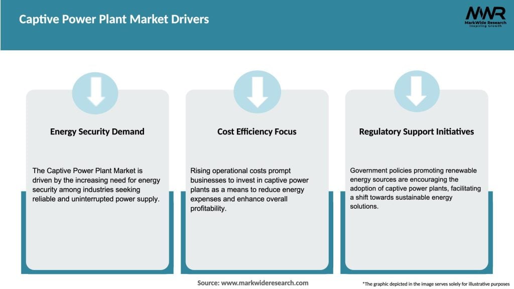 Captive Power Plant Market Drivers