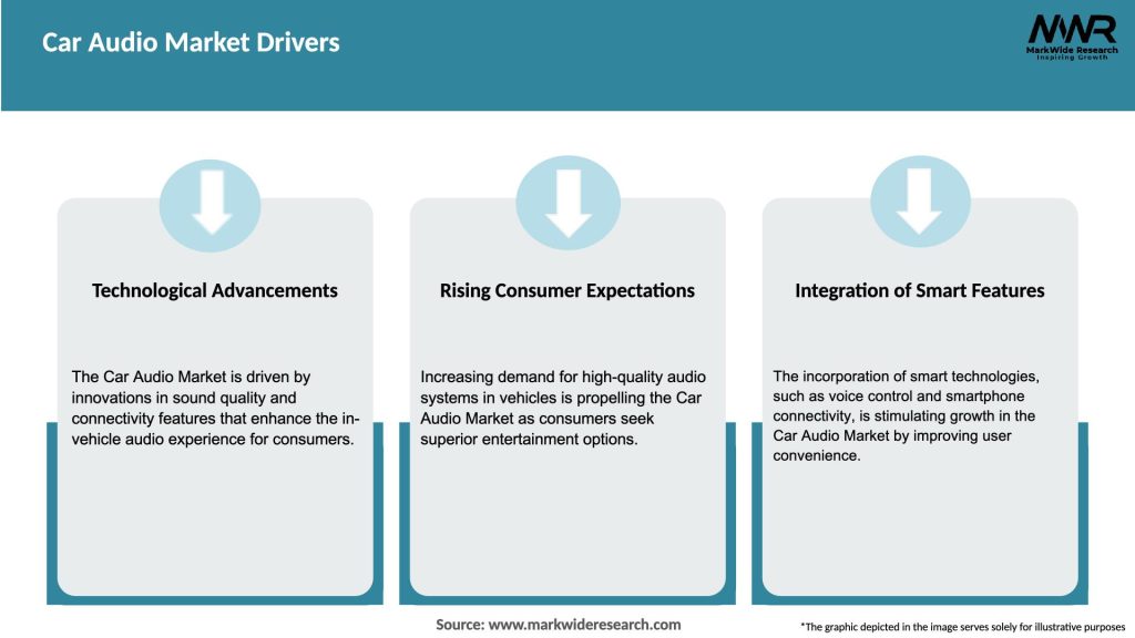 Car Audio Market Drivers