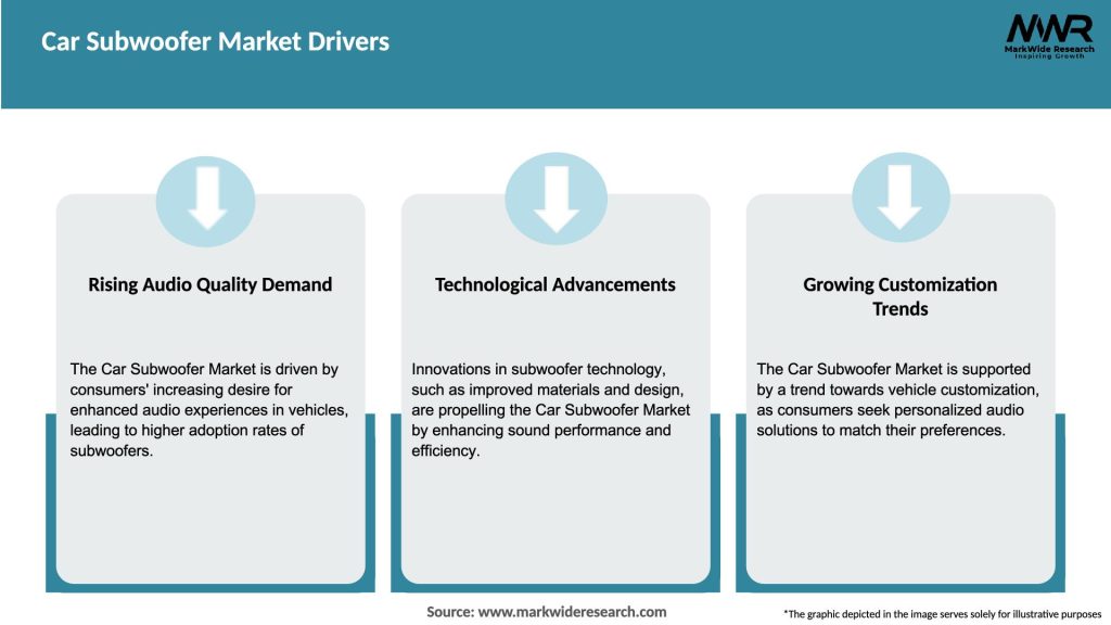Car Subwoofer Market Drivers