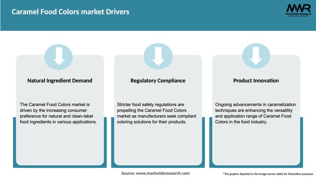 Caramel Food Colors market Drivers