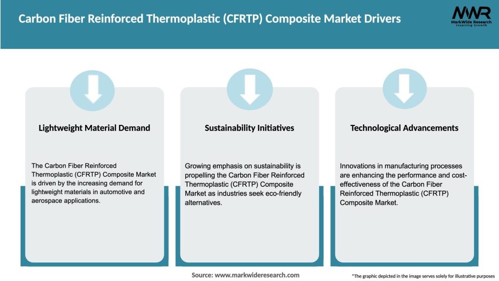 Carbon Fiber Reinforced Thermoplastic (CFRTP) Composite Market Drivers