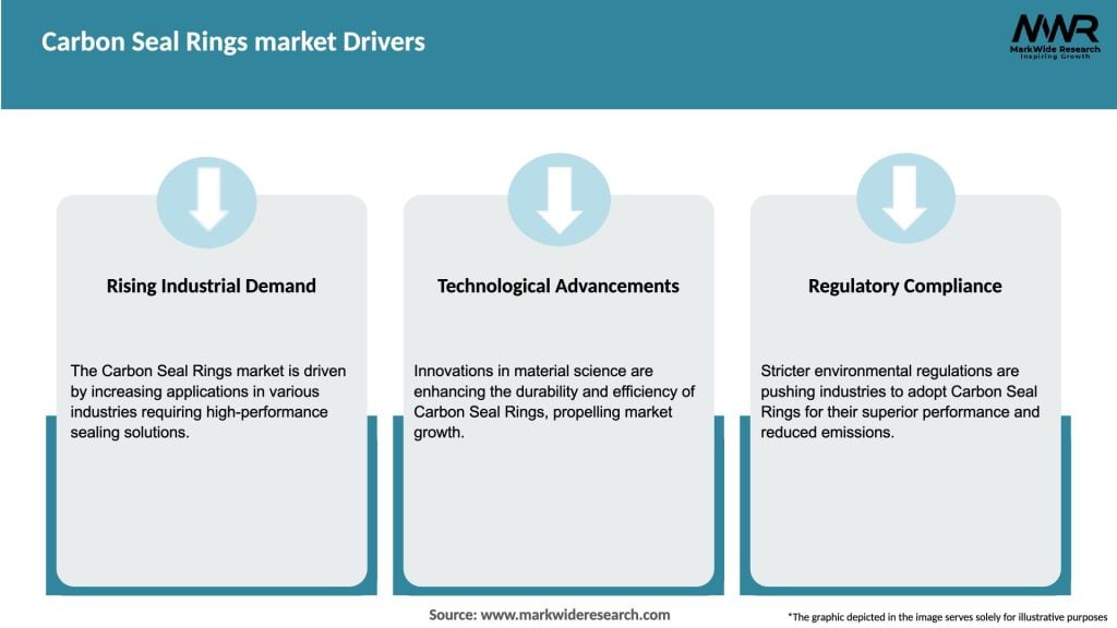 Carbon Seal Rings market Drivers