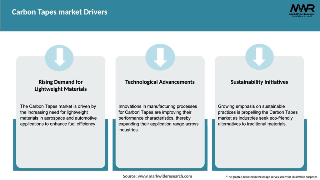 Carbon Tapes market Drivers