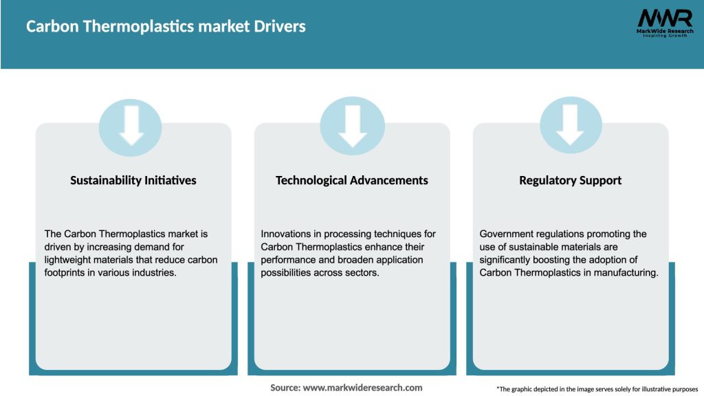 Carbon Thermoplastics market Drivers