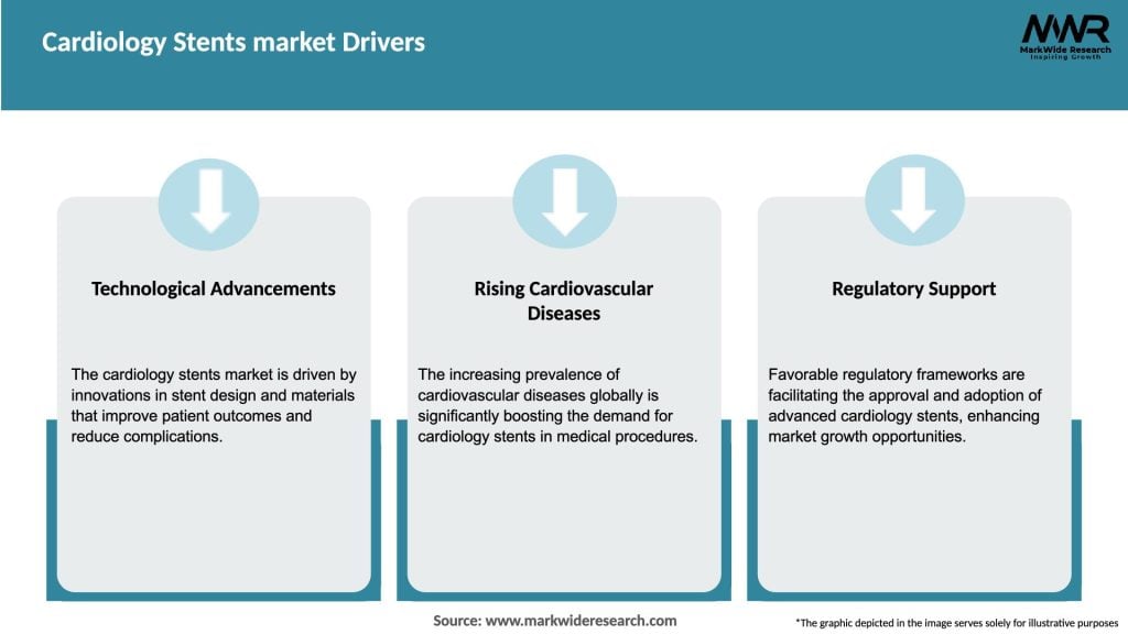 Cardiology Stents market Drivers