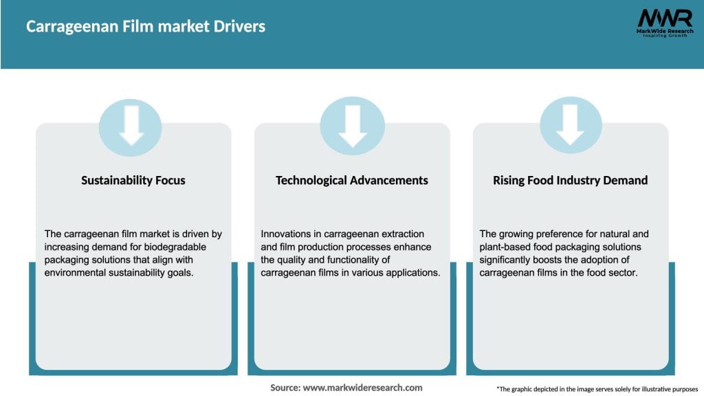 Carrageenan Film market Drivers