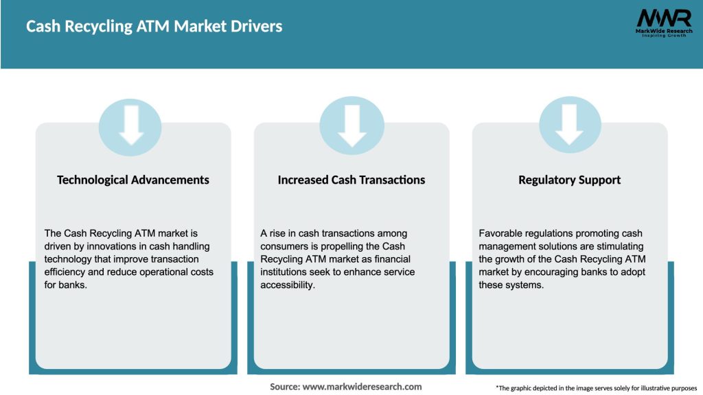 Cash Recycling ATM Market Drivers