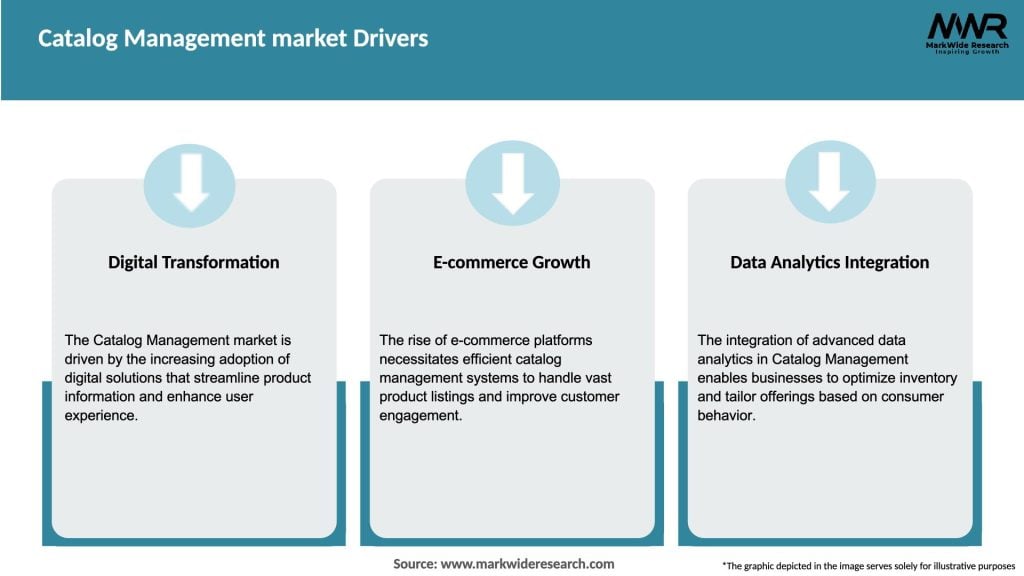 Catalog Management market Drivers