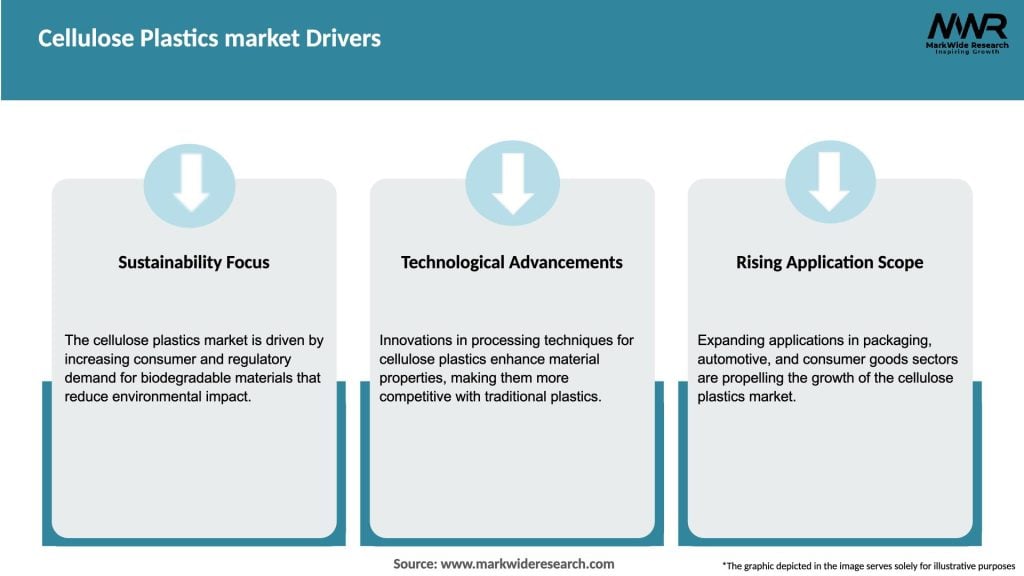 Cellulose Plastics market Drivers