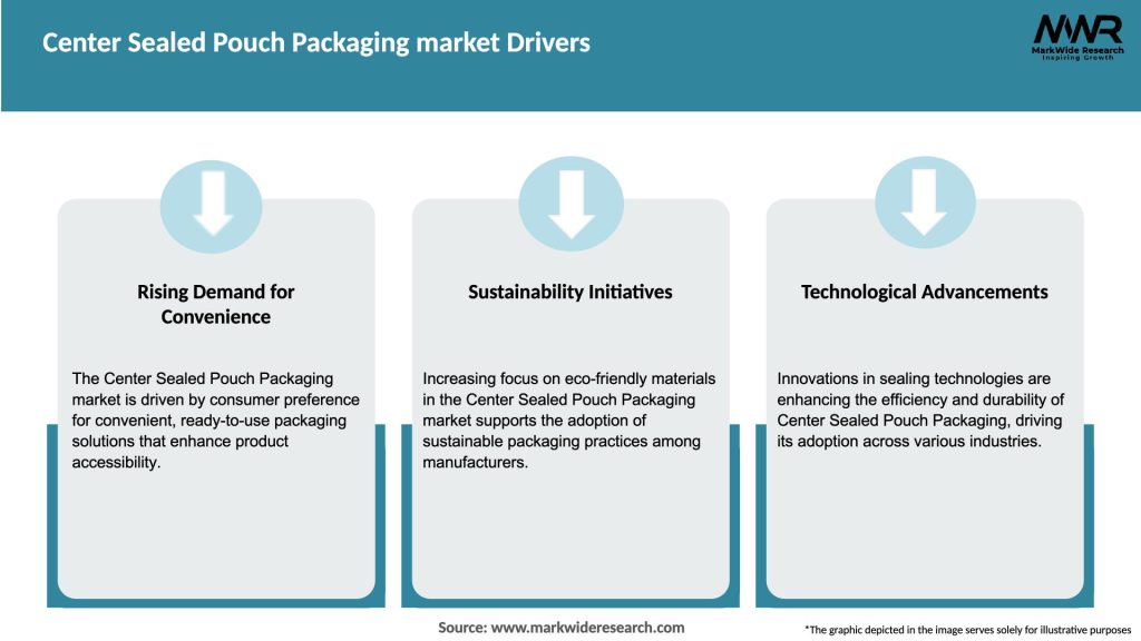 Center Sealed Pouch Packaging market Drivers