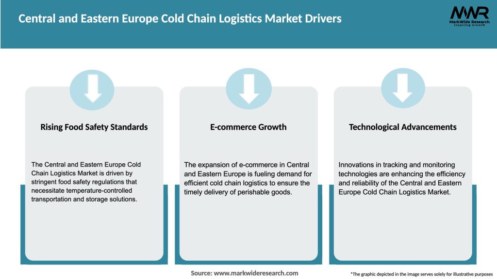 Central and Eastern Europe Cold Chain Logistics Market Drivers