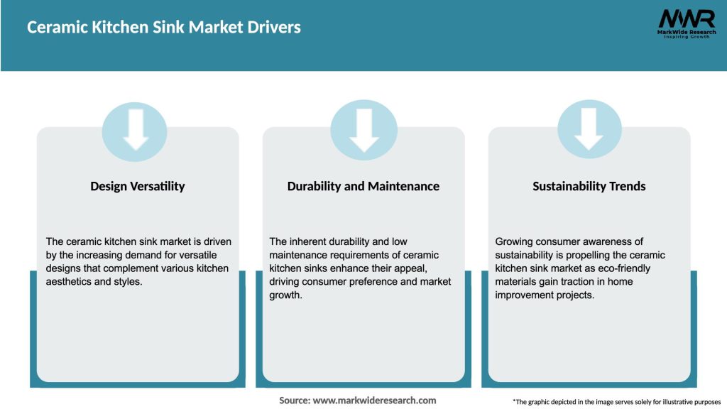 Ceramic Kitchen Sink Market Drivers