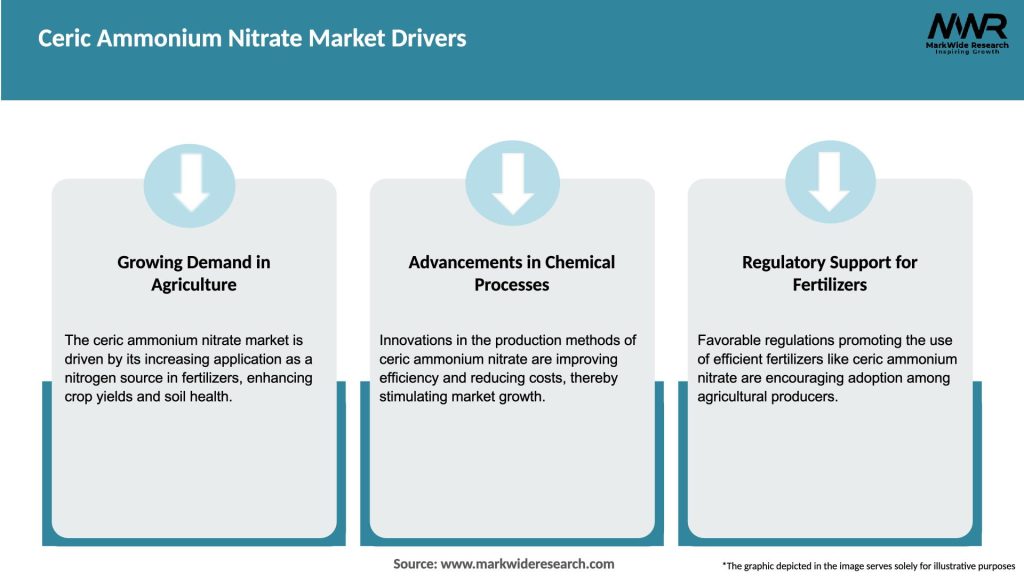 Ceric Ammonium Nitrate Market Drivers