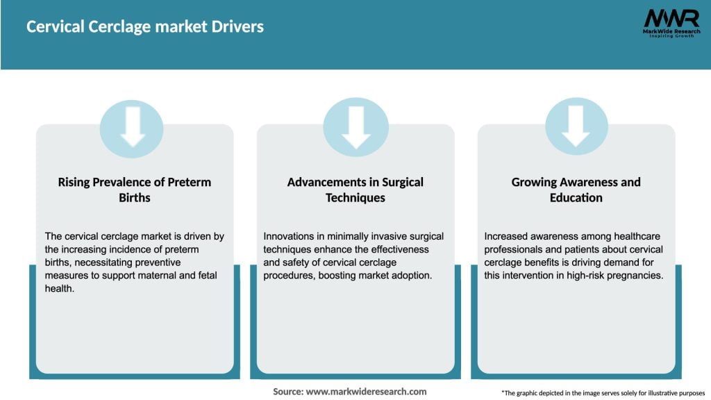 Cervical Cerclage market Drivers