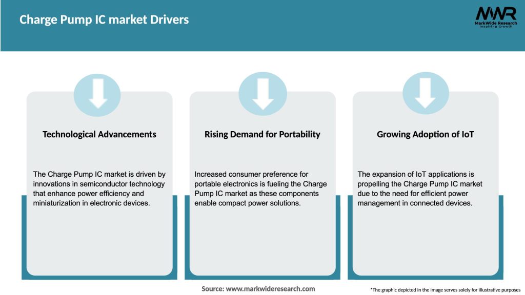 Charge Pump IC market Drivers