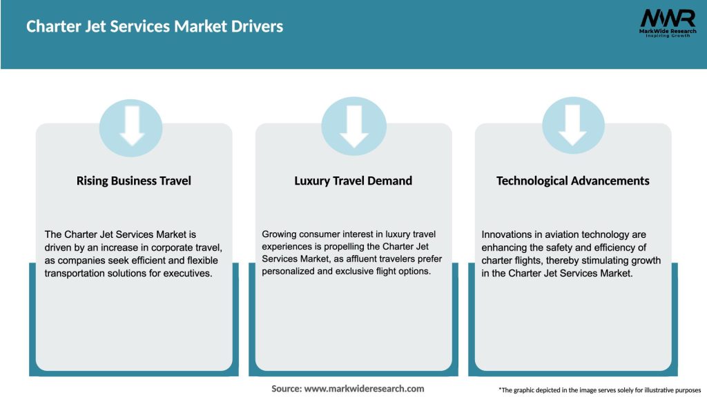 Charter Jet Services Market Drivers