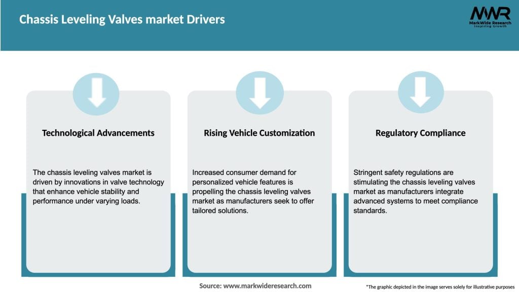Chassis Leveling Valves market Drivers