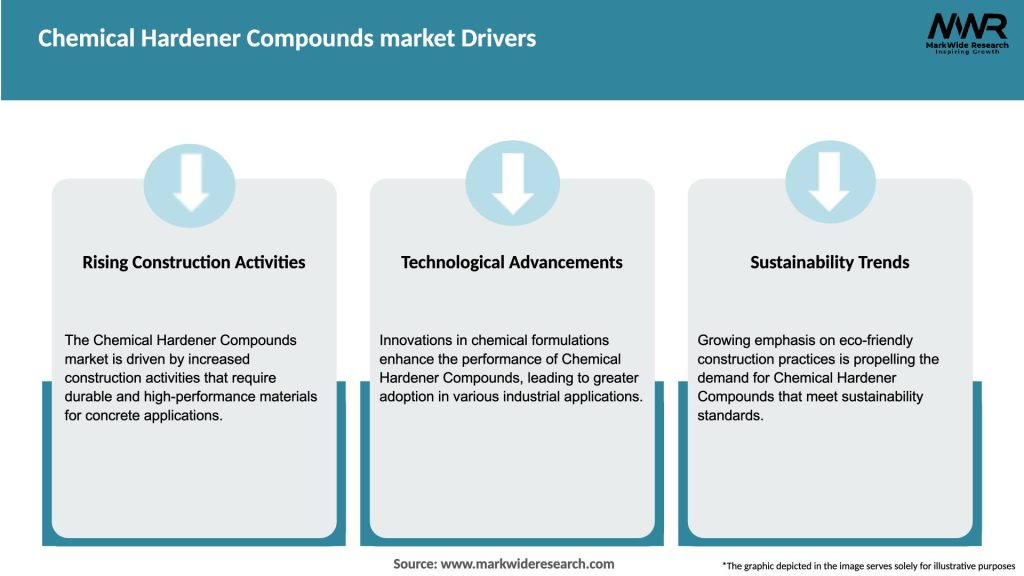 Chemical Hardener Compounds market Drivers