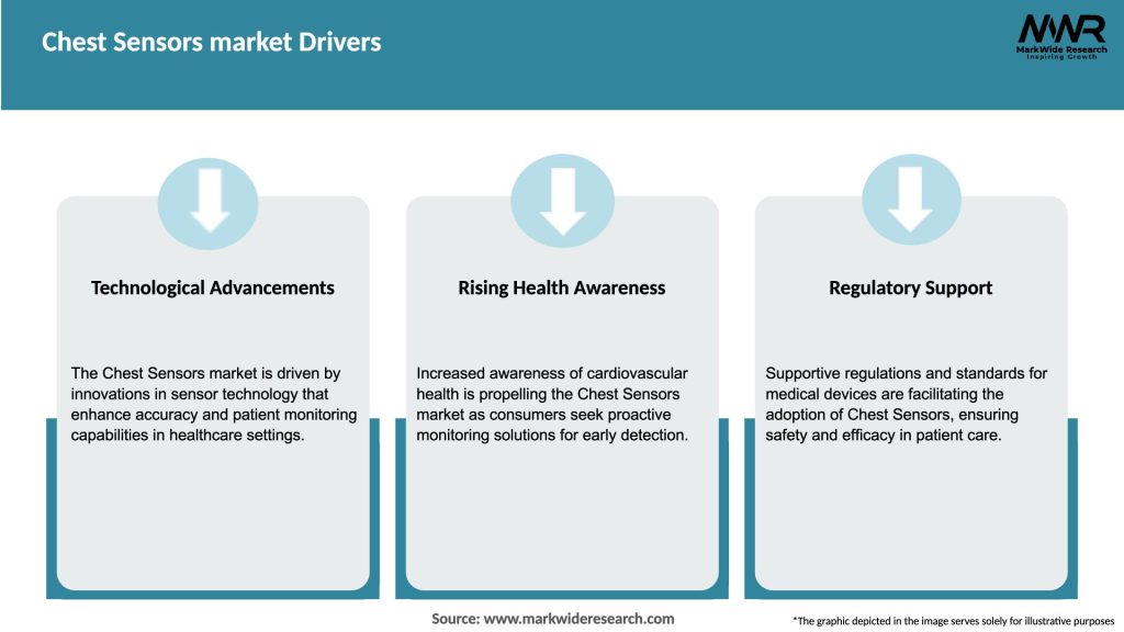 Chest Sensors market Drivers