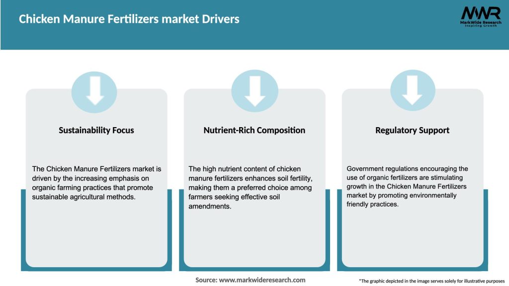 Chicken Manure Fertilizers market Drivers