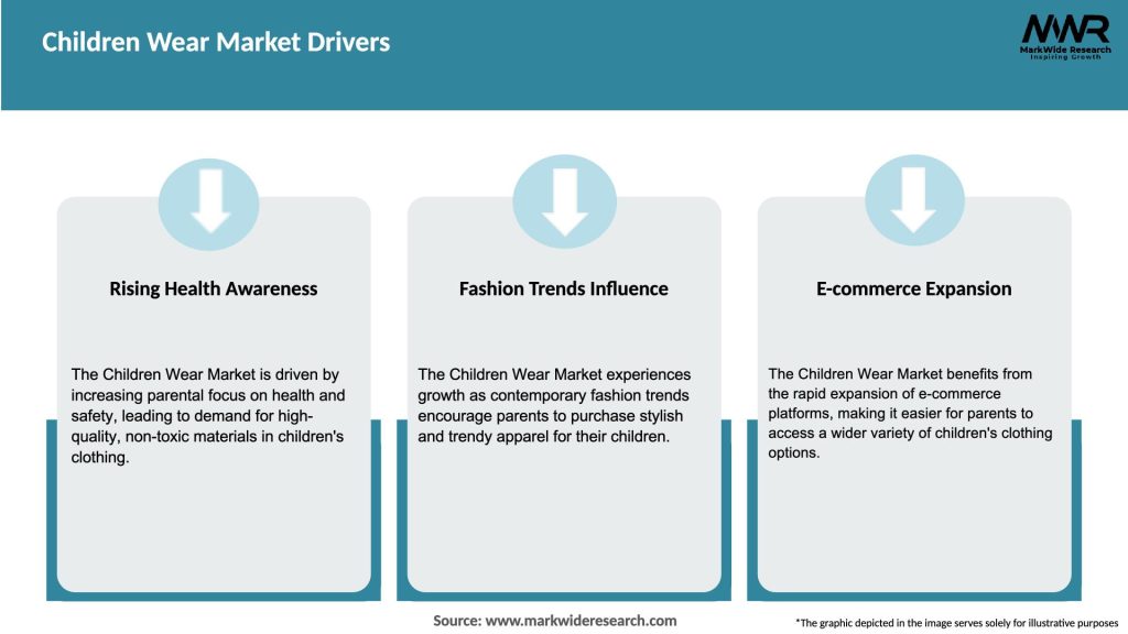 Children Wear Market Drivers