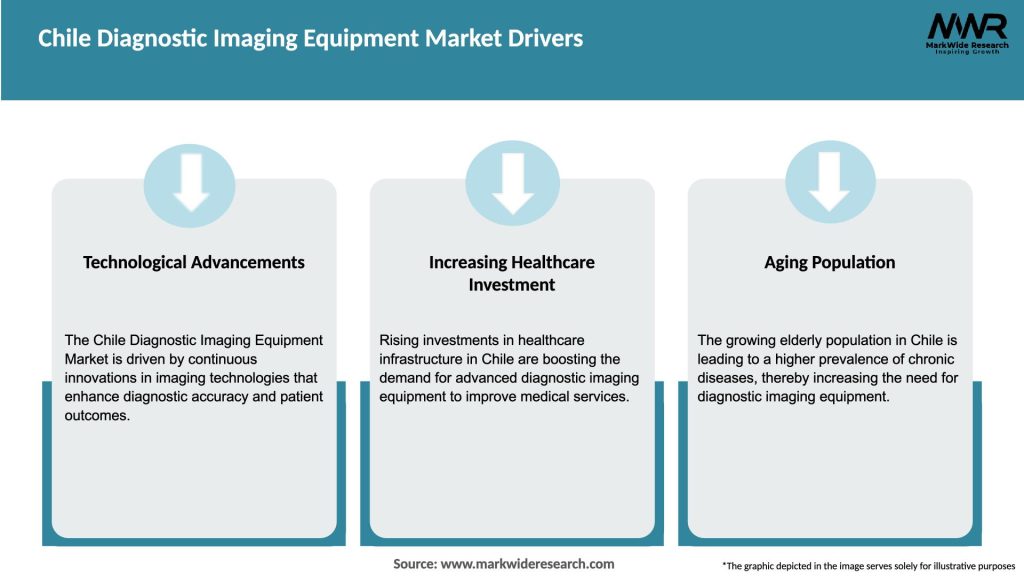 Chile Diagnostic Imaging Equipment Market Drivers
