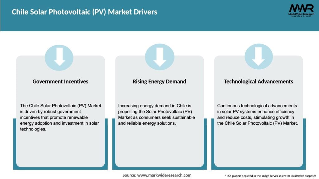 Chile Solar Photovoltaic (PV) Market Drivers