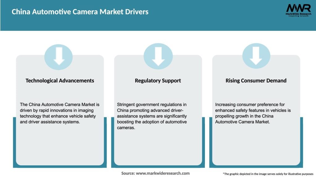 China Automotive Camera Market Drivers