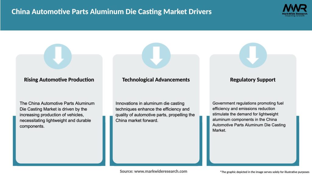 China Automotive Parts Aluminum Die Casting Market Drivers
