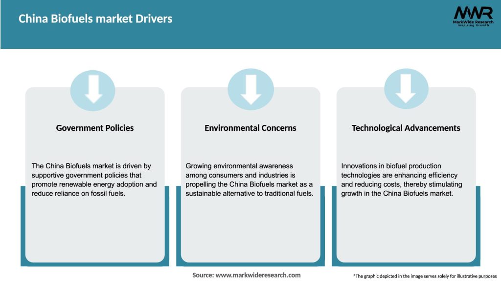 China Biofuels market Drivers