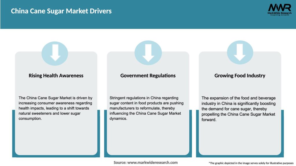 China Cane Sugar Market Drivers