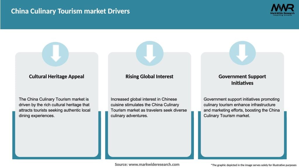 China Culinary Tourism market Drivers