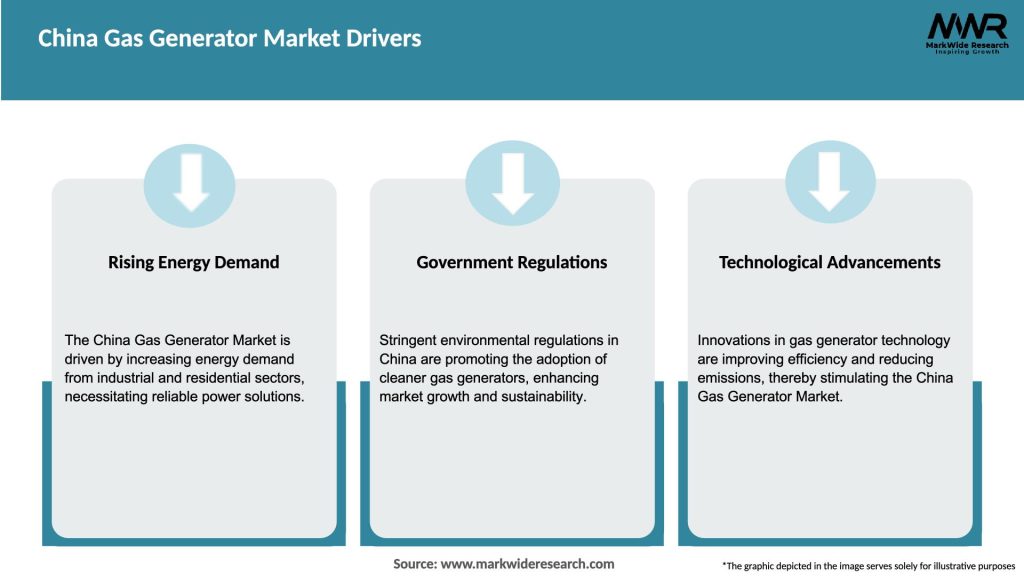 China Gas Generator Market Drivers
