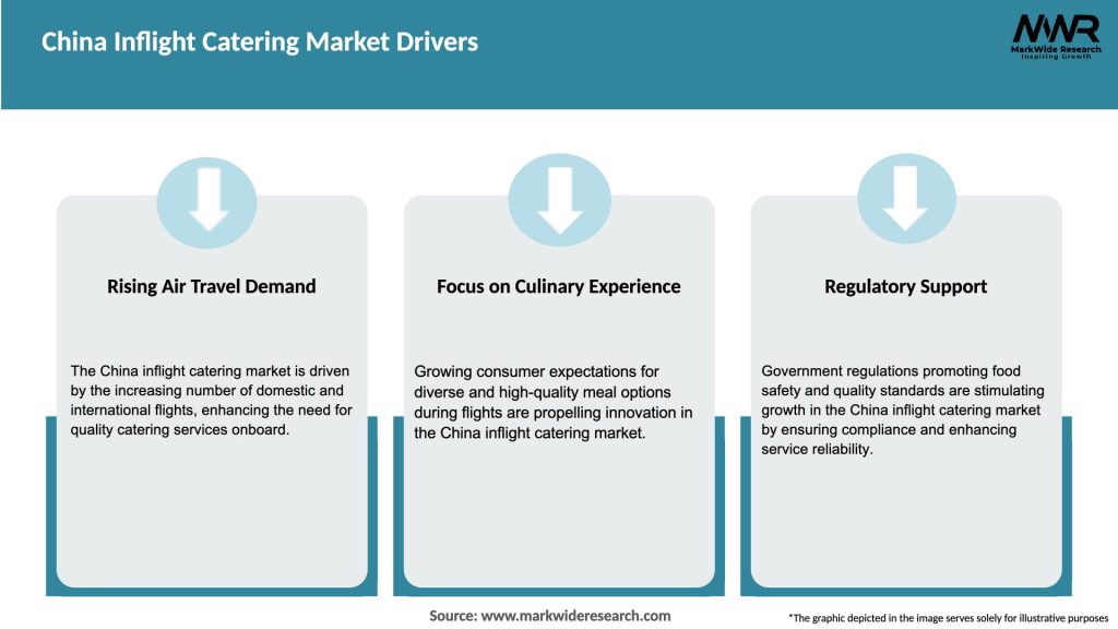 China Inflight Catering Market Drivers