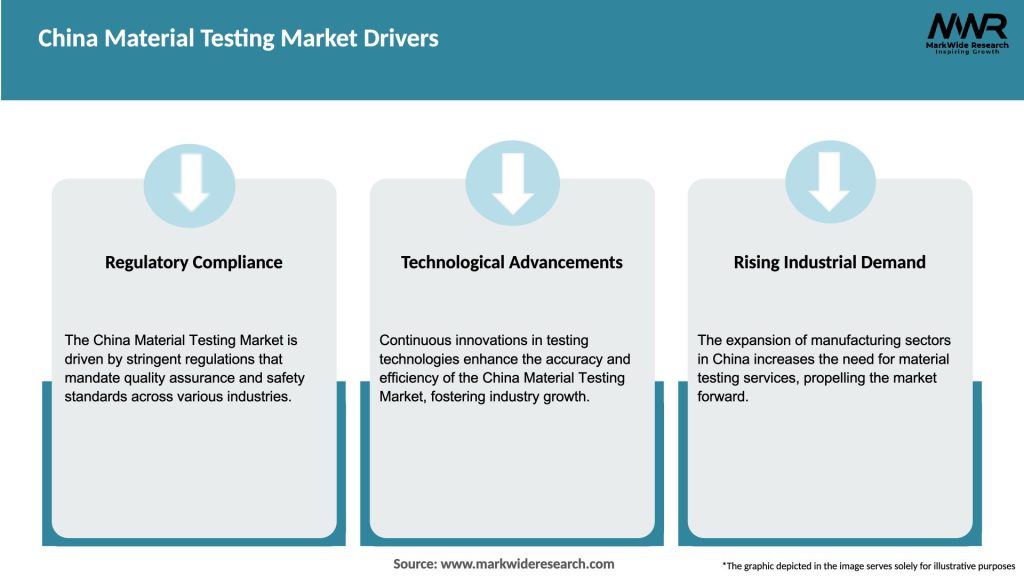 China Material Testing Market Drivers