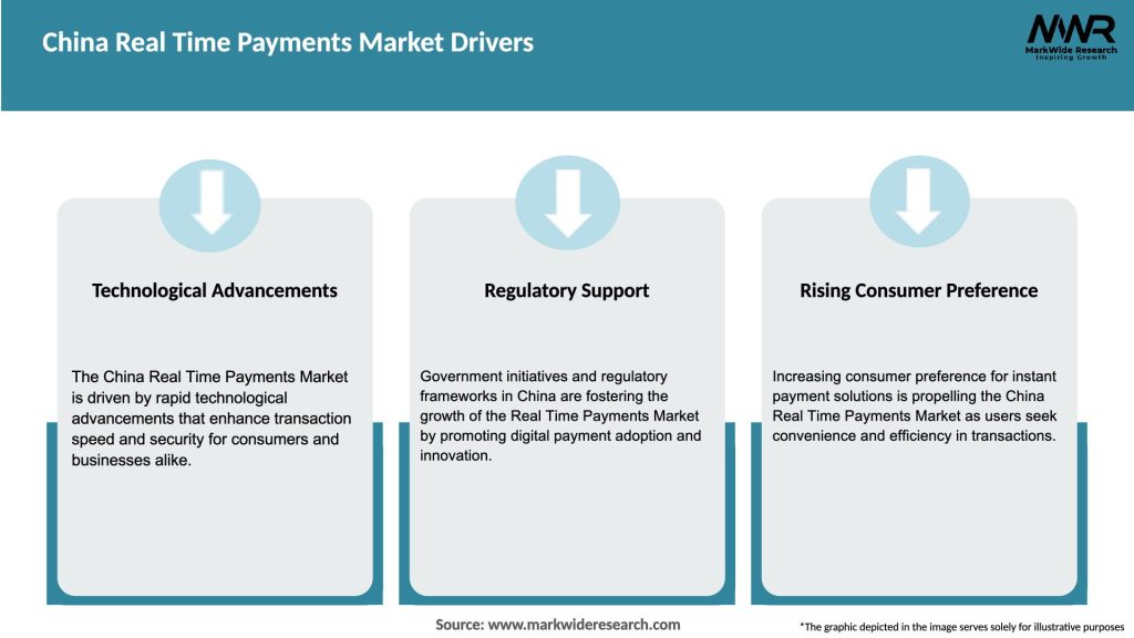 China Real Time Payments Market Drivers