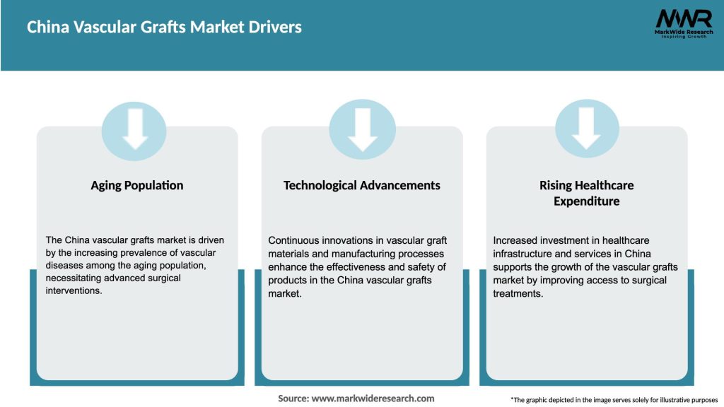 China Vascular Grafts Market Drivers
