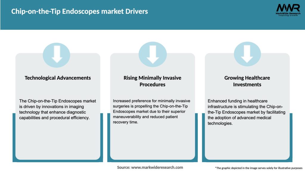 Chip-on-the-Tip Endoscopes market Drivers