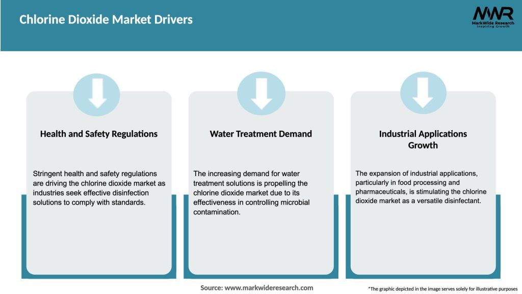 Chlorine Dioxide Market Drivers