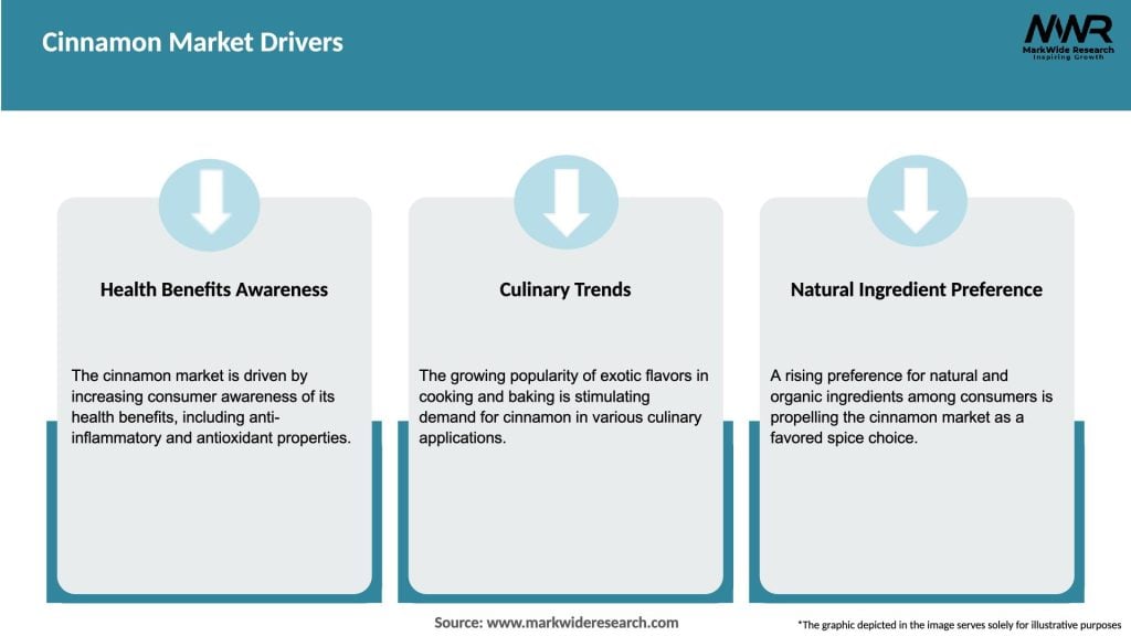 Cinnamon Market Drivers