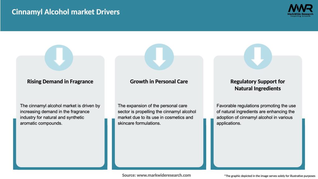Cinnamyl Alcohol market Drivers