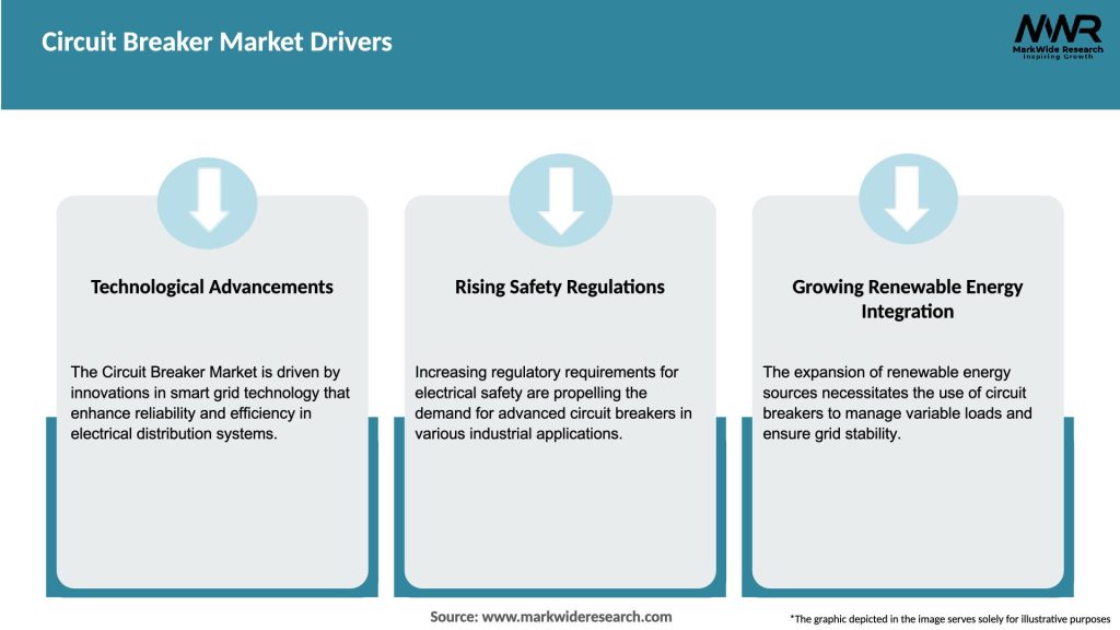 Circuit Breaker Market Drivers