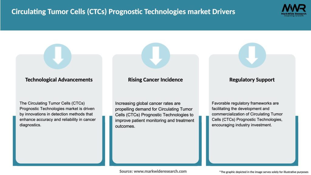 Circulating Tumor Cells (CTCs) Prognostic Technologies market Drivers