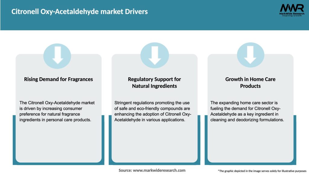 Citronell Oxy-Acetaldehyde market Drivers