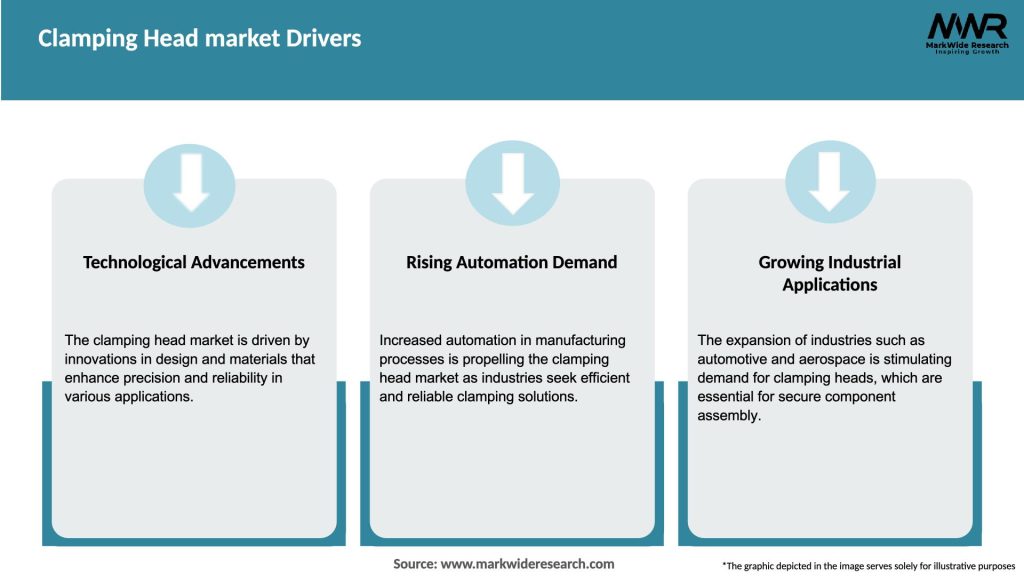 Clamping Head market Drivers