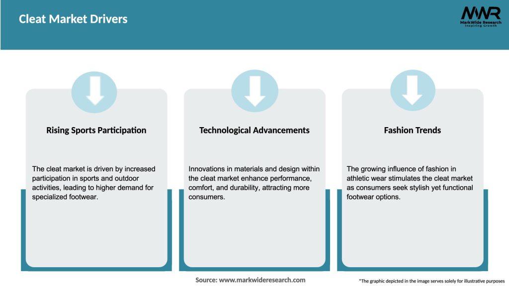 Cleat Market Drivers