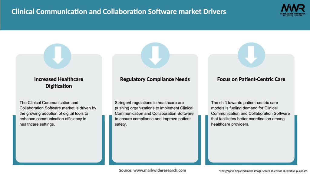 Clinical Communication and Collaboration Software market Drivers