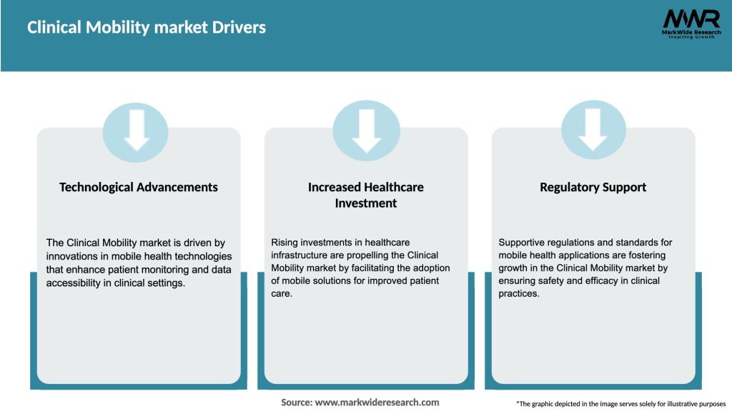 Clinical Mobility market Drivers